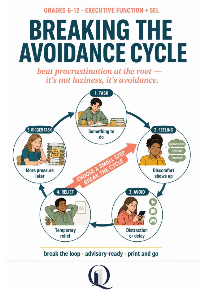 Cover: Breaking the Avoidance Cycle