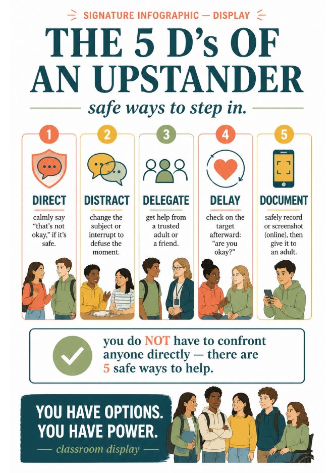 The 5 D's of an upstander infographic: direct, distract, delegate, delay, document