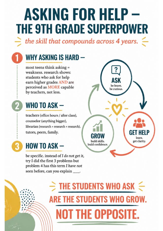 Asking for help, the 9th grade superpower: why asking is hard, who to ask, how to ask