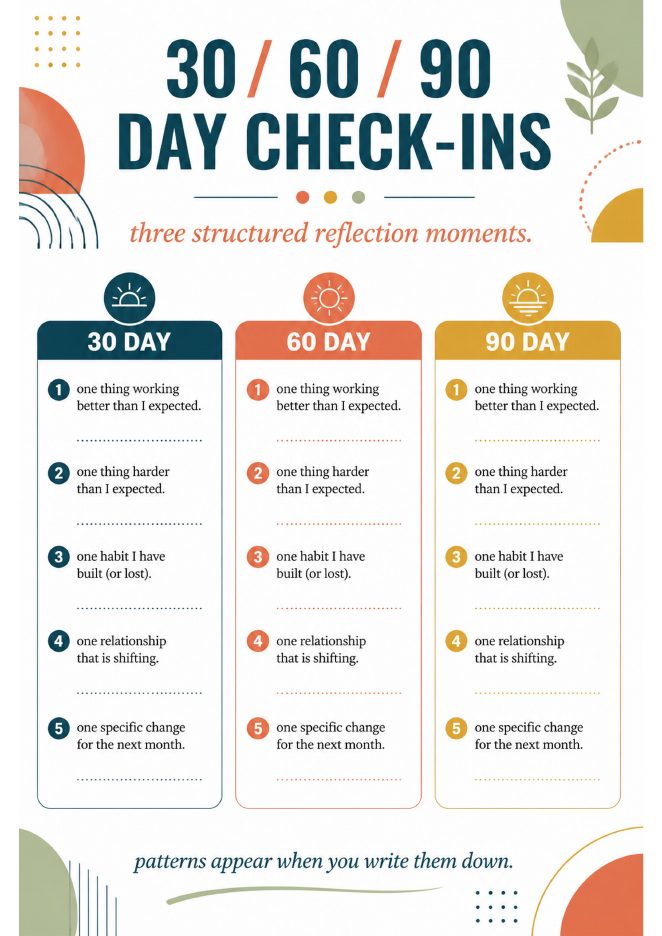 30, 60 and 90 day check-in page with five reflection prompts per column