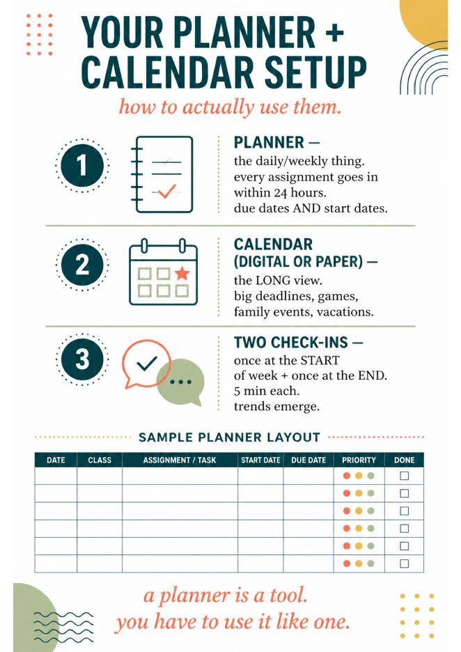Your planner and calendar setup