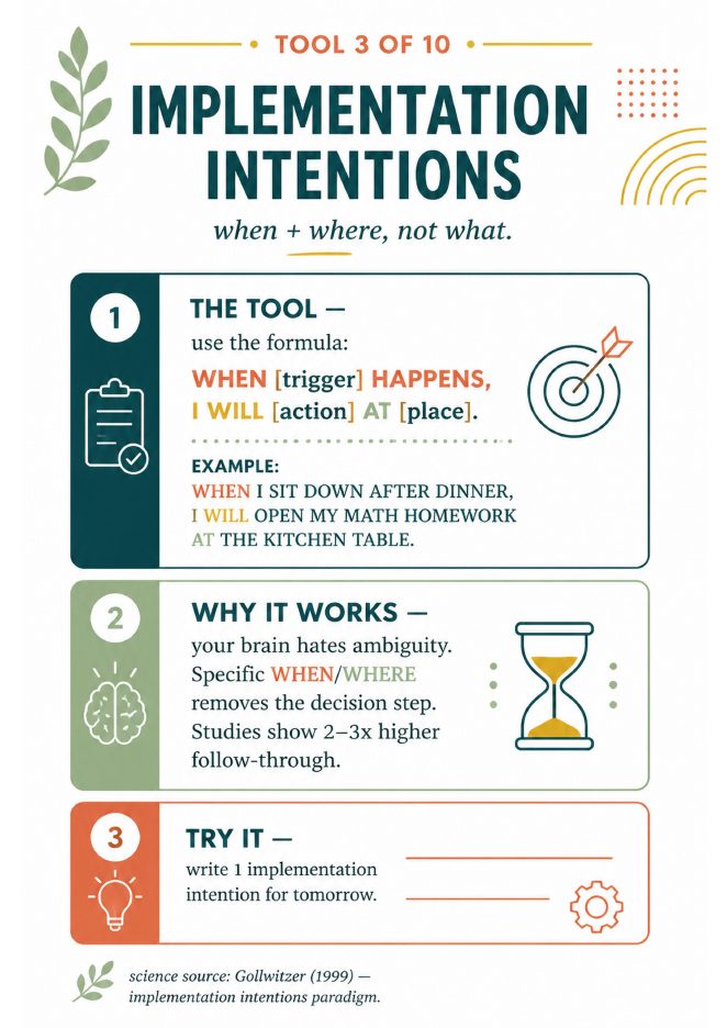 Tool 3: implementation intentions